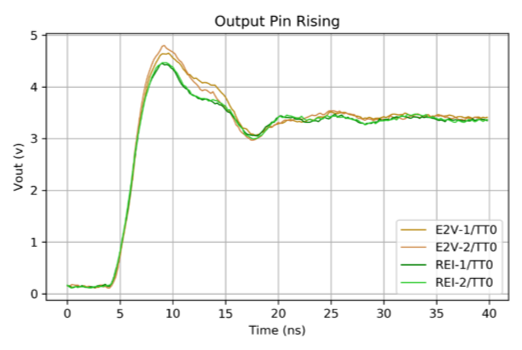 Rochester Electronics - Output Pin Rising