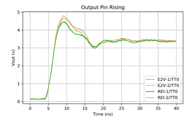 Rochester Electronics - Output Pin Rising