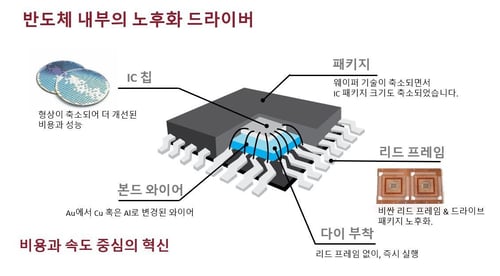 Chip_Diagram_KR