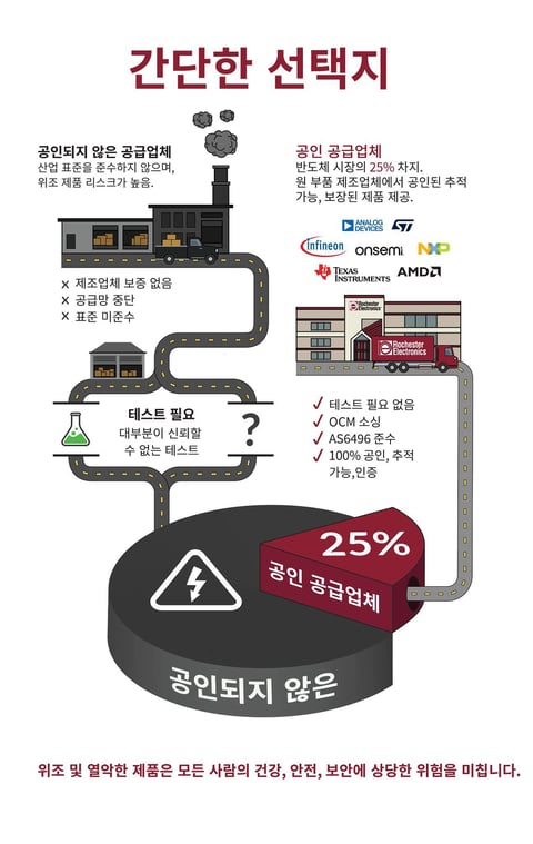 Authorized Infographic_KR