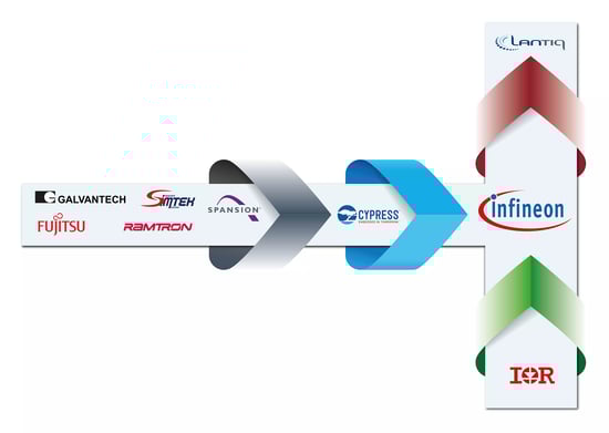 Infineon_history_graphic