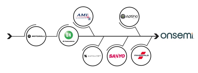 onsemi_timeline