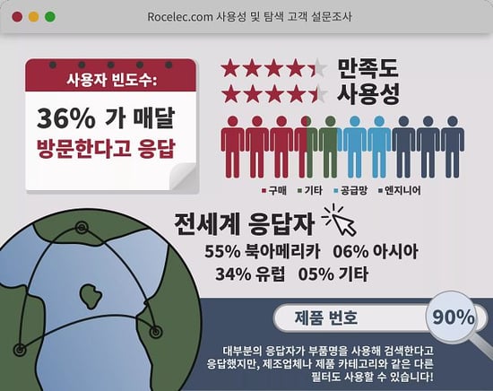 Navigation & Usability Report Infographic_KR