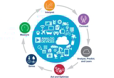 iot-solution-graphic_ADI_Logo