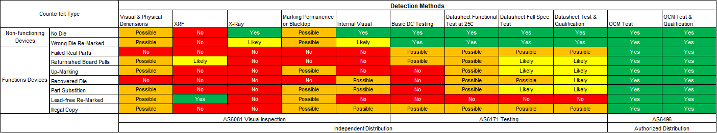 Counterfeit Types and Detection Methods